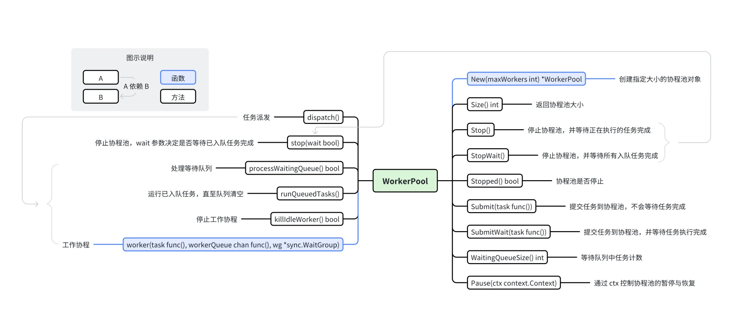 workerpool