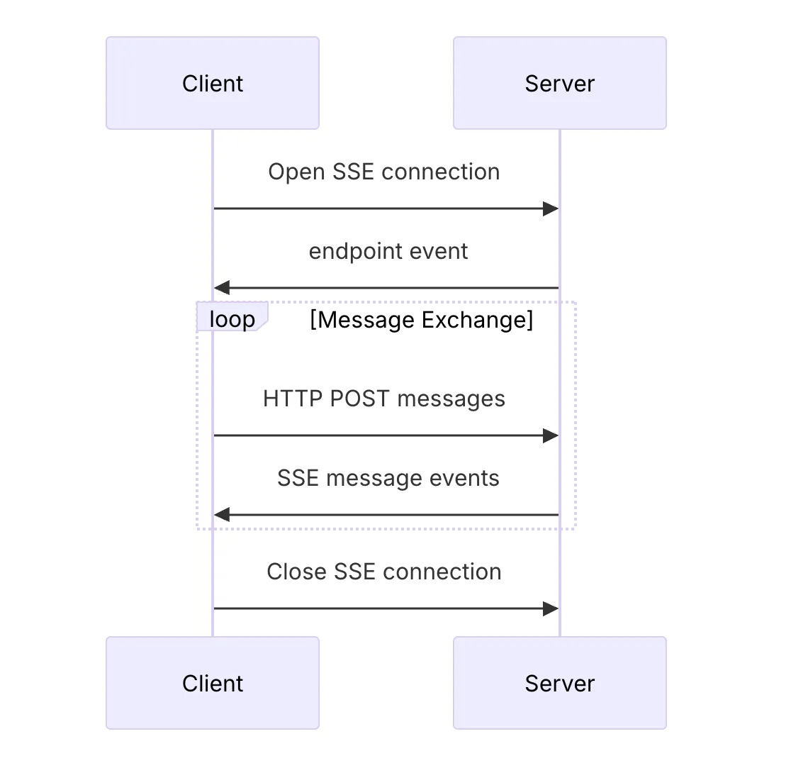 MCP HTTP with SSE